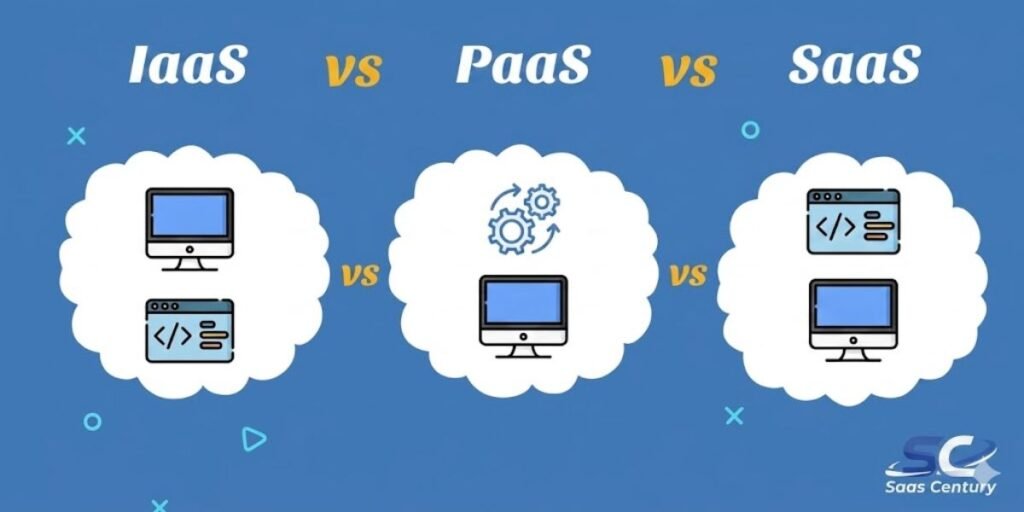 IaaS vs PaaS vs SaaS