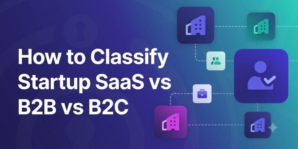 How to Classify Startup SaaS vs B2B vs B2C