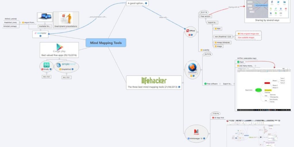 mind mapping tools