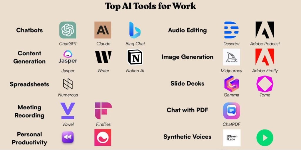 list of ai search and research tools